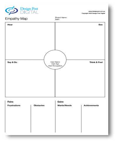 empathy-mapping